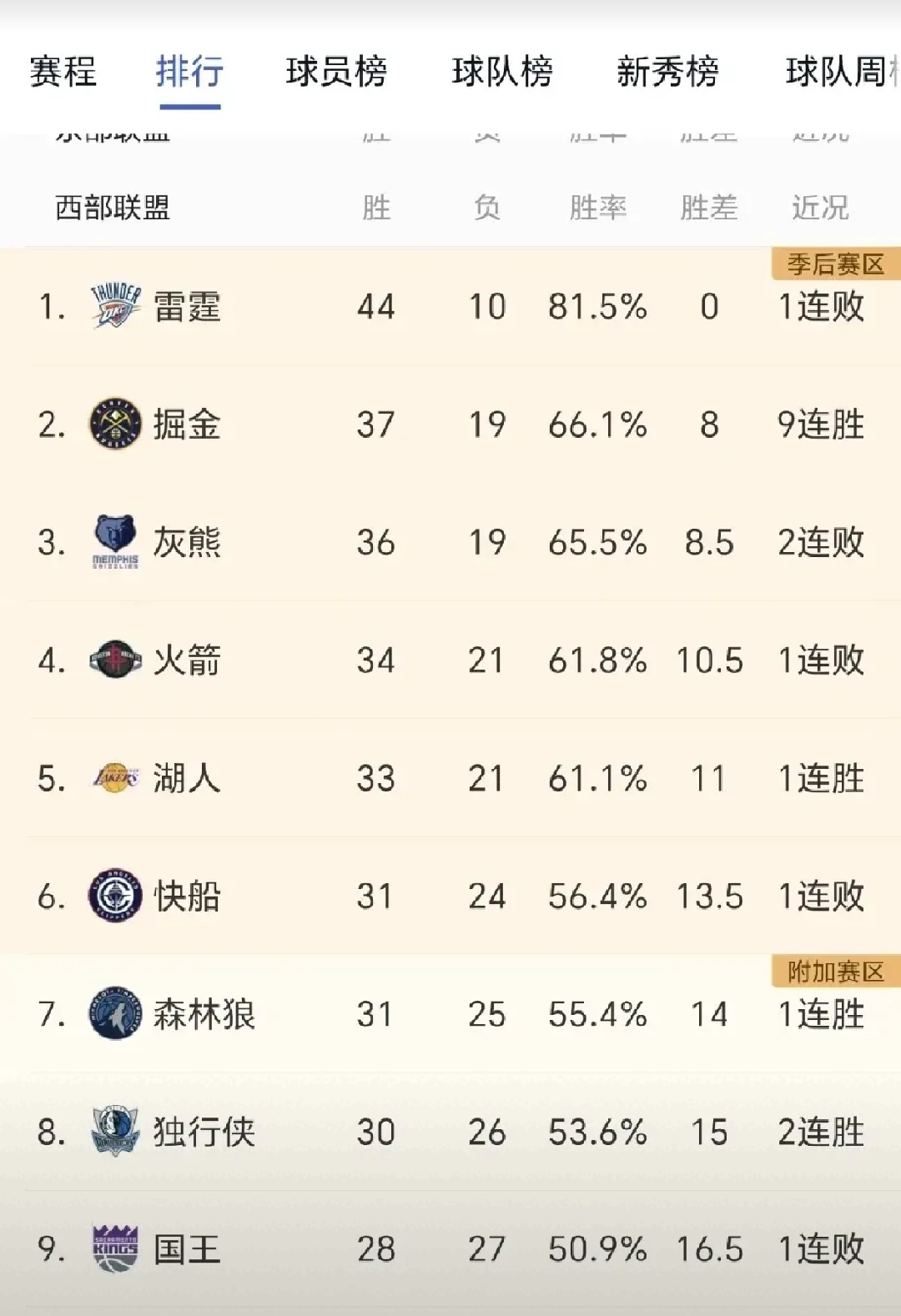 关于NBA官方发布赛季终极排行榜，谁是真正的MVP？的信息